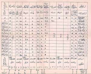 کارنامه احمد شاه قاجار