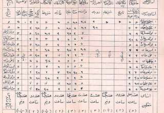 کارنامه احمد شاه قاجار