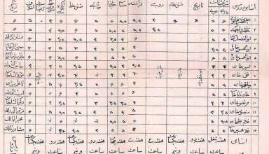 کارنامه احمد شاه قاجار